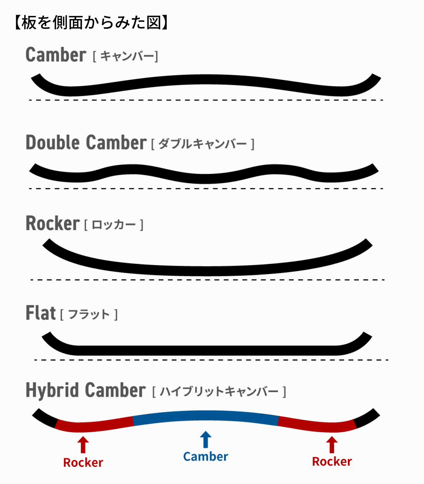 板を側面からみた図