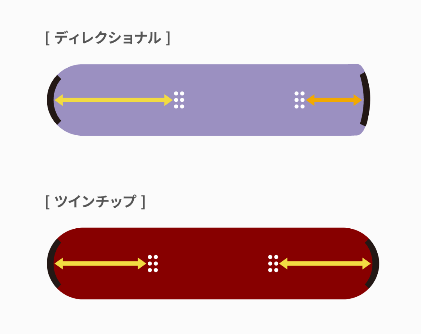 「ディレクショナル」「ツインチップ」